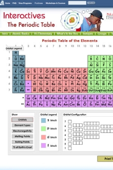 Interactives : The Periodic Table