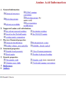 Amino acid information