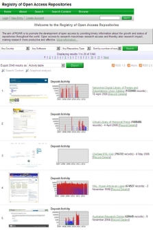 ROAR : Registry of Open Access Repositories