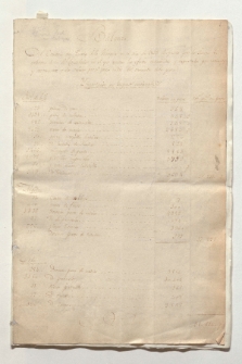 Balanza del Comercio del Puerto de la Havana en el ano de 1823 (Manuskripttitel)