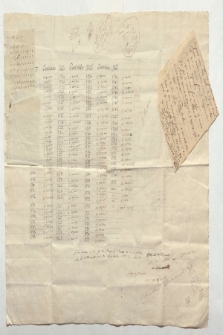 Tabelle der zwischen 1690 und 1803 in der Casa de Moneda de Mexico gemüntzten Edelmetalle (Ansetzungssachtitel von Bearbeiter/in)