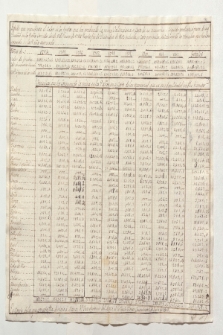 Statistik über die Erträge der Mine von Valenciana 1794-1802 (Ansetzungssachtitel von Bearbeiter/in)