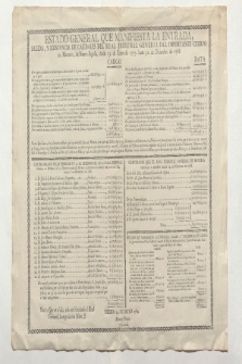 Estado general que manifiesta la entrada, salida, y existencia de caudales del Real Tribunal general del importante cuerpo de Minería de Nueva Espana, desde 13. de Enero 1777. hasta 31. Diciembre de 1788 (Drucktitel)