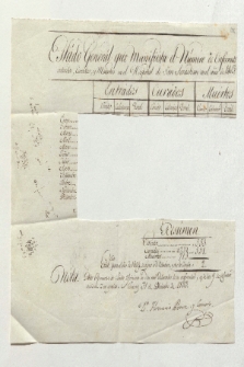 Estado General que Manifiésta el Número de Enférmos entrados, Curados, y Muertos en el Hospital de San Sebastian en el ano 1803 (Manuskripttitel)