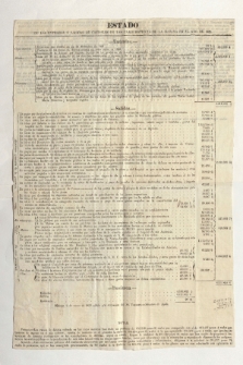 Estado de las Entradas y Salidas de Caudales de las Casas Matrices de la Habana en el ano de 1822 (Drucktitel)