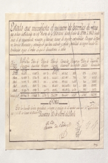 Estado que manifiesta el numero de barriles de vino que se han introducido en este Puerto de la Havana (Manuskripttitel)