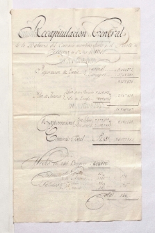 Recapitulacion General de la Balanza del Comercio Marítimo hecho por el Pto. de Veracruz en el Ano de 1815 (Drucktitel)