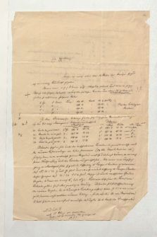 Brief von Johann Franz Encke an Alexander von Humboldt