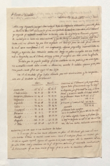 Brief von Felipe Bauzá an Alexander von Humboldt