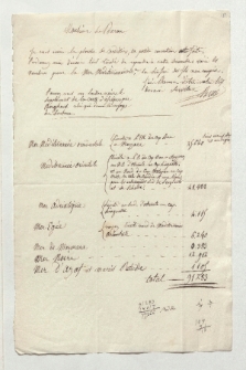Brief von Adrien Hubert Brué an Alexander von Humboldt