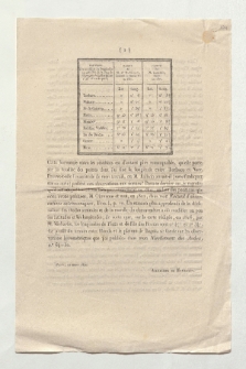 Eine Druckfahne zur vierten Lieferung der Relation historique (Drucktitel)