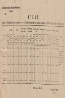 Tygodnik Powiatowy na powiat Rybnicki : organ urzędowy.1928, nr 50 (15 grudnia)