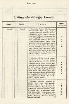 [Kadencja I, sesja III, al. 32] Alegaty do Sprawozdań Stenograficznych z Trzeciej Sesyi Sejmu Galicyjskiego z roku 1865-1866. Alegat 32