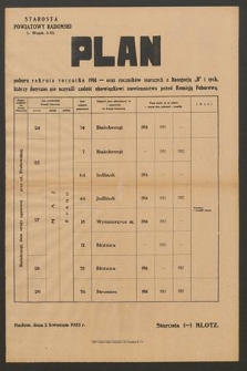 Plan poboru rocznika 1914 oraz roczników starszych z kategorią B i tych, którzy dotyczas [!] nie uczynili zadość obowiązkowi stawiennictwa przed Komisją Poborową