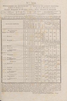 Pribavlenìe k˝ Litovskomu Věstniku = Dodatek do Gazety Kuryera Litewskiego. 1838, Ner 254 (15 listopada)