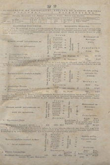 Pribavlenìe k˝ Vilenskomu Věstniku = Dodatek do gazety Kuryera Wileńskiego. 1843, N 2 (5 stycznia)