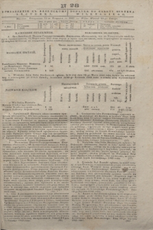 Pribavlenìe k˝ Vilenskomu Věstniku = Dodatek do gazety Kuryera Wileńskiego. 1843, N 28 (23 lutego)