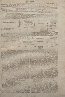 Pribavlenìe k˝ Vilenskomu Věstniku = Dodatek do gazety Kuryera Wileńskiego. 1843, N 46 (27 marca)