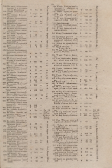 Pribavlenìe k˝ Vilenskomu Věstniku = Dodatek do Kuryera Wileńskiego. 1848, № 111 (24 listopada)