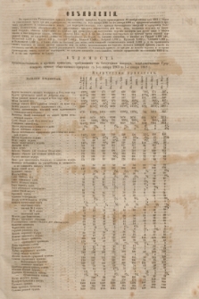 [Vilenskìj Věstnik'' : gazeta official'naâ, političeskaâ i literaturnaâ]. 1864, Ob˝âvlenìâ (28 lipca)