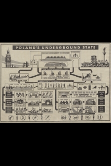 Poland's Underground State