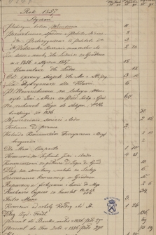 Rachunki domowe prowadzone przez Walentego Kulawskiego w latach 1857-1862