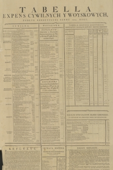 Tabella Expens Cywilnych y Woyskowych, Podług Konstytucyi Seymu 1775 Roku