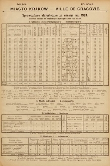 Miasto Kraków : sprawozdanie statystyczne za miesiąc maj 1924 = Ville de Cracovie : bulletin mensuel de statistique municipale pour mai 1924