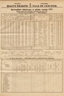 Miasto Kraków : sprawozdanie statystyczne za miesiąc czerwiec 1927 = Ville de Cracovie : bulletin mensuel de statistique municipale pour juin 1927