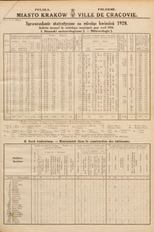 Miasto Kraków : sprawozdanie statystyczne za miesiąc kwiecień 1928 = Ville de Cracovie : bulletin mensuel de statistique municipale pour avril 1928