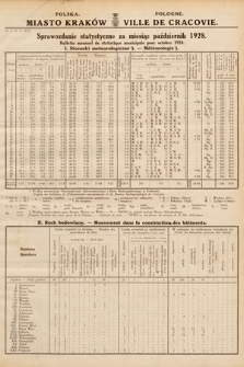 Miasto Kraków : sprawozdanie statystyczne za miesiąc październik 1928 = Ville de Cracovie : bulletin mensuel de statistique municipale pour octobre 1928