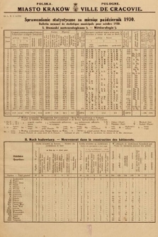 Miasto Kraków : sprawozdanie statystyczne za miesiąc październik 1930 = Ville de Cracovie : bulletin mensuel de statistique municipale pour octobre 1930