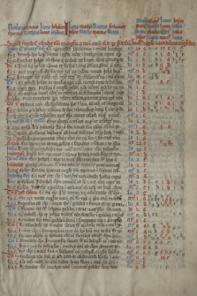 Biblia Latina (Novum Testamentum Luc. et Io.) cum prologis et Ps. Walafridi Strabonis aliorumque glossa ordinaria et interlineari