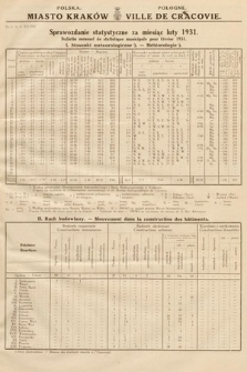 Miasto Kraków : sprawozdanie statystyczne za miesiąc luty 1931 = Ville de Cracovie : bulletin mensuel de statistique municipale pour février 1931