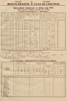 Miasto Kraków : sprawozdanie statystyczne za miesiąc maj 1932 = Ville de Cracovie : bulletin mensuel de statistique municipale pour mai 1932