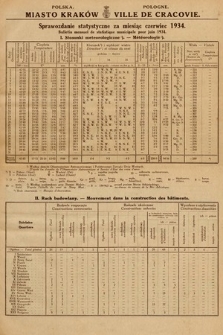 Miasto Kraków : sprawozdanie statystyczne za miesiąc czerwiec 1934 = Ville de Cracovie : bulletin mensuel de statistique municipale pour juin 1934