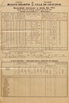 Miasto Kraków : sprawozdanie statystyczne za miesiąc luty 1935 = Ville de Cracovie : bulletin mensuel de statistique municipale pour février 1935