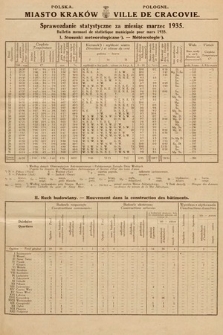 Miasto Kraków : sprawozdanie statystyczne za miesiąc marzec 1935 = Ville de Cracovie : bulletin mensuel de statistique municipale pour mars 1935