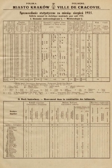 Miasto Kraków : sprawozdanie statystyczne za miesiąc sierpień 1935 = Ville de Cracovie : bulletin mensuel de statistique municipale pour août 1935