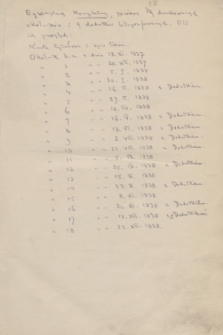 Okólniki Towarzystwa Demokratycznego Polskiego. 1837/1838, Spis rzeczy zawartych w okólnikach towarzystwa z 1837-1838 R.