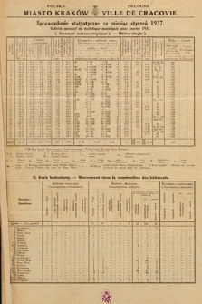 Miasto Kraków : sprawozdanie statystyczne za miesiąc styczeń 1937 = Ville de Cracovie : bulletin mensuel de statistique municipale pour janvier 1937