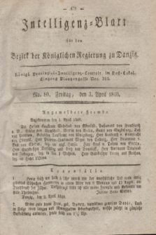 Intelligenz-Blatt für den Bezirk der Königlichen Regierung zu Danzig. 1840, No. 80 (3 April) + dod.