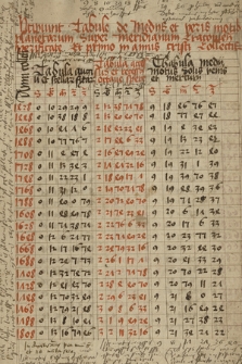 Tabulae astronomicae et varii tractatus astronomici (i. a. Ioannis de Lineriis, Ioannis Blanchinii, Ioannis Regiomontani et Georgii Peurbachii)