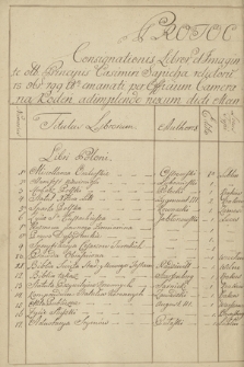 „Protocollum consignationis librorum et imaginum in bibliothaeca Codensi reperibilium, morte olim principis Casimiri Sapieha relictorum, in obsequium mandati No 9111 Lublini sub die 15 8bris 799 anno emanati per Officium Cameriale infrasubscriptorum, condescendendo ad bona Kodeń, adimplendo nexum dicti mandati, die 12. 9bris 1799 anno assumptum”