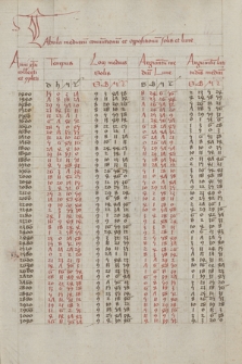 Tabulae eclipsium ; Canones Tabularum eclipsium cum glossulis