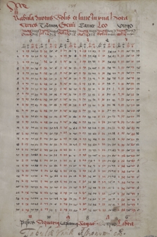 Tabulae astronomicae (i. a. Ioannis de Lineriis, Ioannis Regiomontani, Georgii Peurbachii, Ioannis Blanchini)