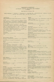 Dziennik Urzędowy Wojewódzkiej Rady Narodowej w Krośnie. 1976, Skorowidz Alfabetyczny