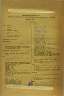 Dziennik Urzędowy Wojewódzkiej Rady Narodowej w Poznaniu. 1973, Skorowidz alfabetyczny