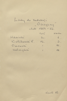 50 listów i notatek Karola Królikowskiego do Agatona Gillera, redaktora „Ojczyzny” w Bendlikonie koło Zurychu, z lat 1864-1866