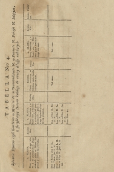 Tabella Nro 4 : [Incipit:] Spisanie Dymow czyli Kominow w Mieście N. w Woiewodztwie N. w Powiecie N. Parafii N. leżącym, z specyfikacyą Domow każdego do swoiey Klassy należacych